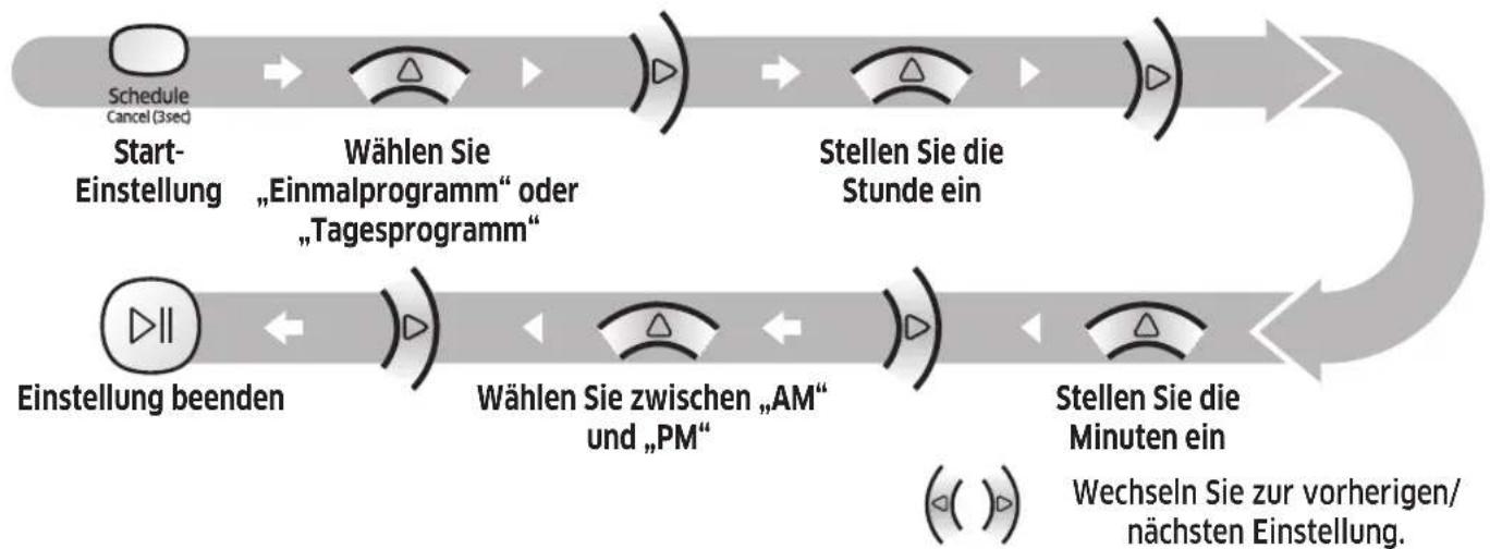 SAMSUNG POWERbot Essential - Einstellen eines Programms - 1