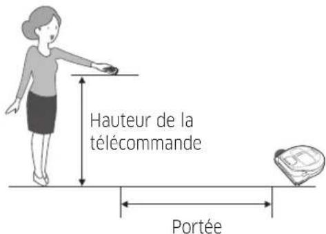 SAMSUNG POWERbot Essential - Nettoyage localisé - 2