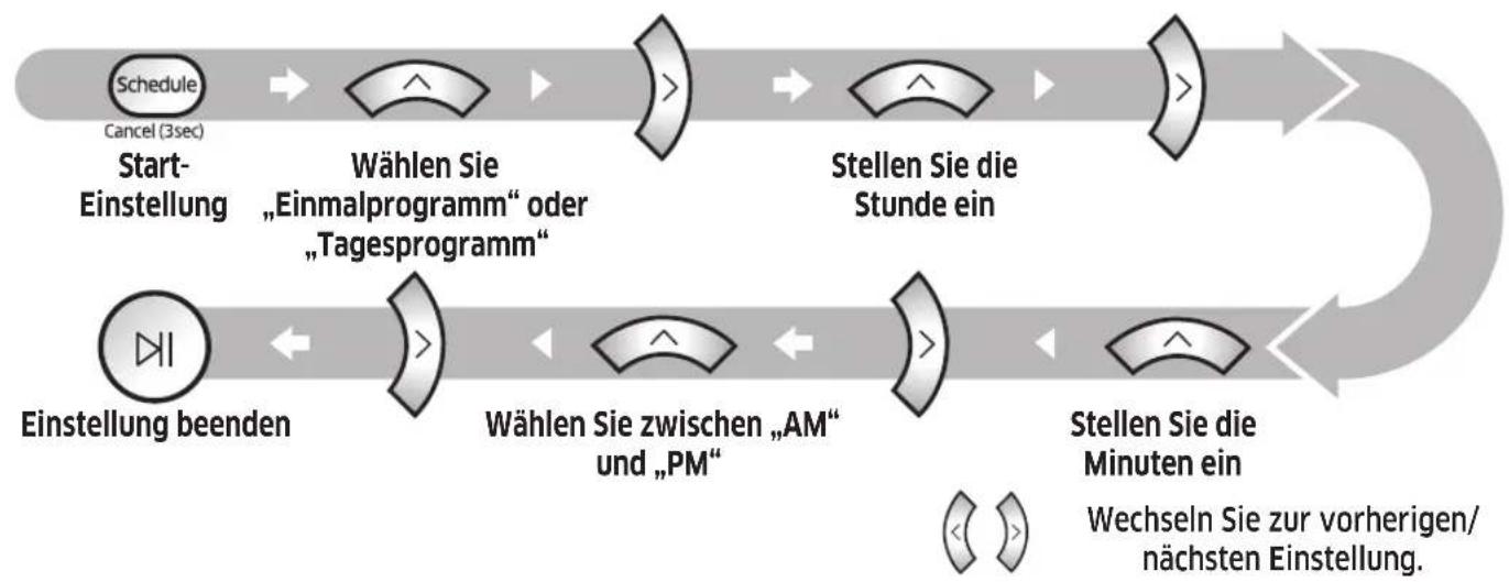 SAMSUNG POWERbot Essential - Einstellen eines Programms - 1