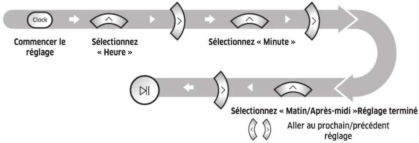 SAMSUNG POWERbot Essential - Réglage de l'heure - 1