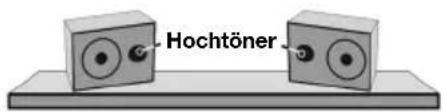 M-AUDIO AV32 - Ausrichtung - 2