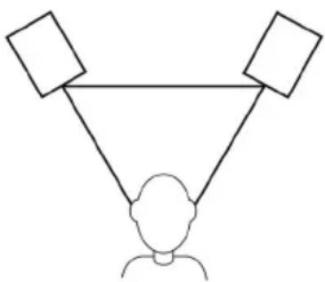 M-AUDIO AV32 - Placement - 1