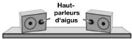 M-AUDIO AV32 - Orientation des monteurs - 2