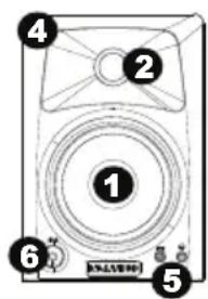 M-AUDIO AV32 - Fonctionnalités - 1