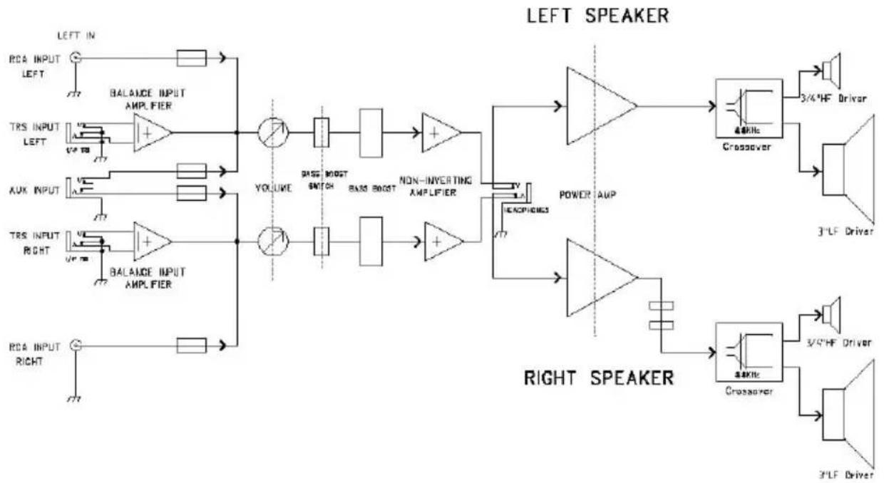 M-AUDIO AV32 - Appendix B: Block Diagram - 1