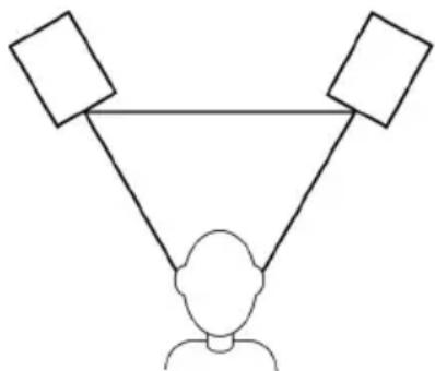 M-AUDIO AV32 - Platzierung - 1