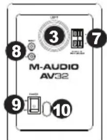 M-AUDIO AV32 - Features - 3