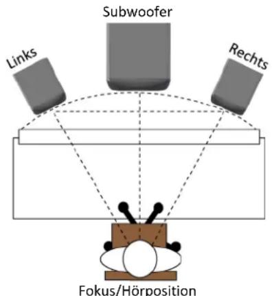 KRK 8S2 - Grundlegendes zum Aufstellen von Subwoofern - 1