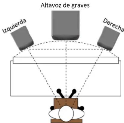 KRK 8S2 - Principios Basics para la colocacion del altovoz de graves - 1