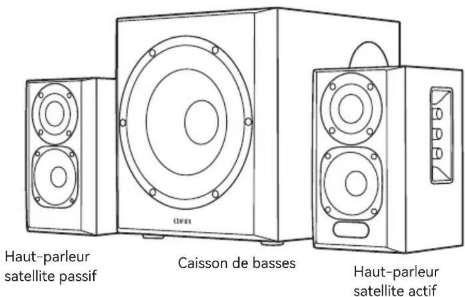 EDIFIER S350DB - FR Contenu du produit - 1