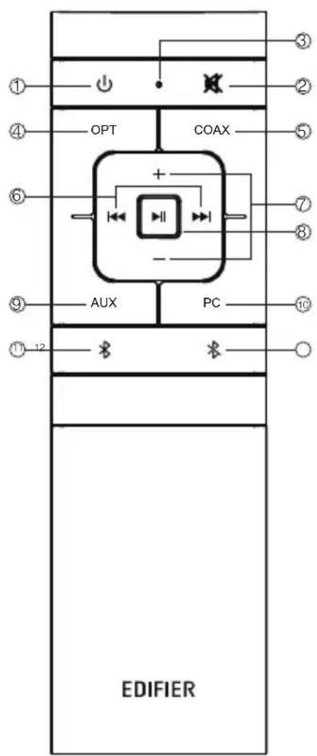 EDIFIER S350DB - Controlo remoto - 1