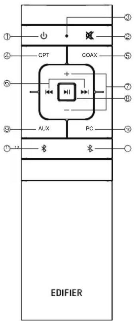 EDIFIER S350DB - Fernbedienung - 1