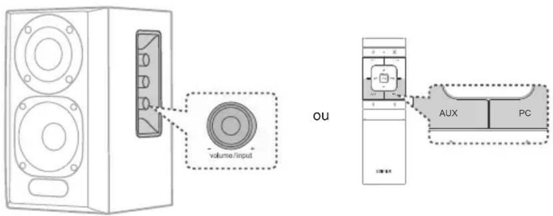 EDIFIER S350DB - Entrée PC/AUX - 1