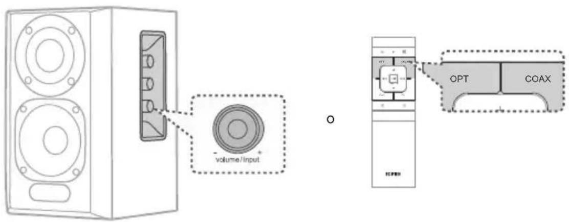 EDIFIER S350DB - Entrada optica y coaxial - 1