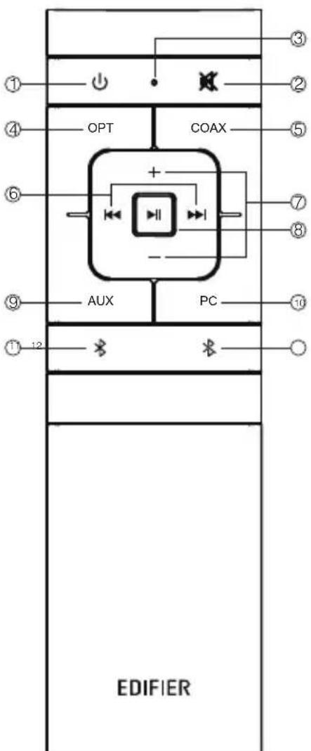 EDIFIER S350DB - Mando a distancia - 1