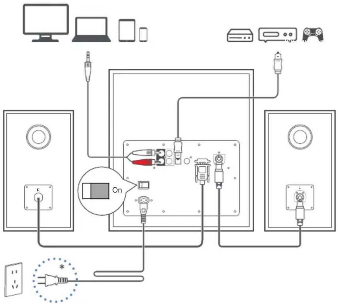 EDIFIER S350DB - Ligações - 1