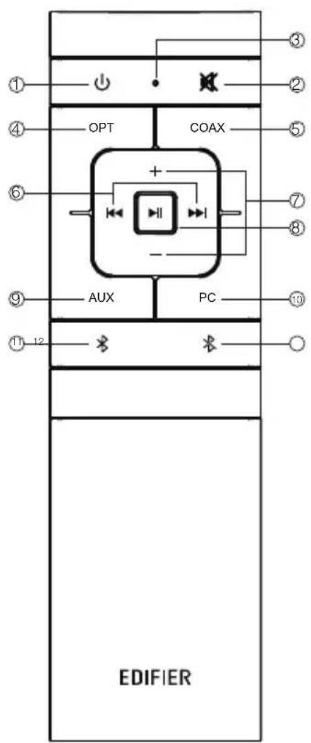 EDIFIER S350DB - Télécommande - 1
