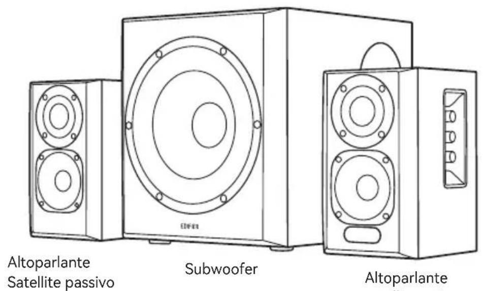EDIFIER S350DB - IT Contenuto della confezione - 1