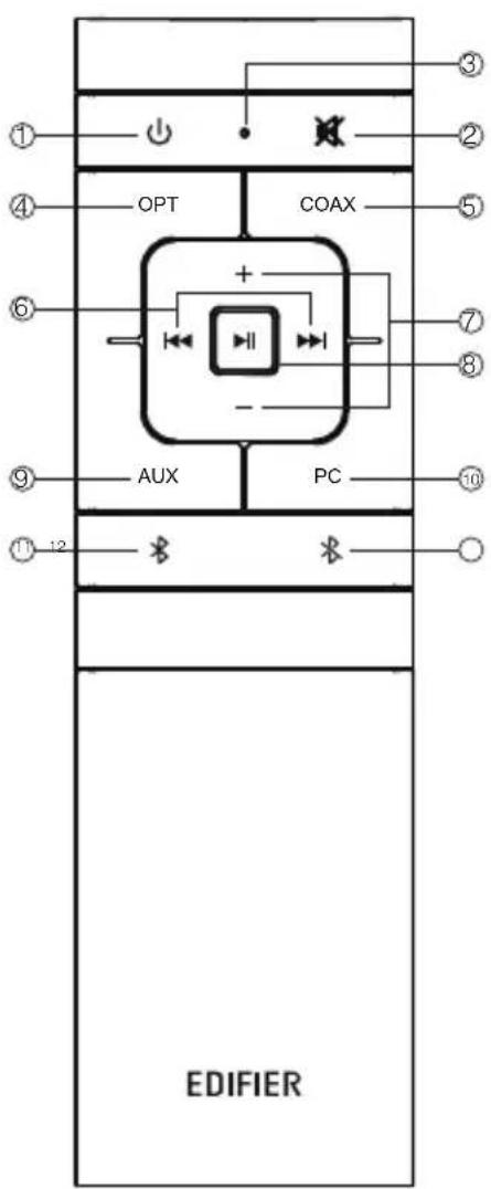 EDIFIER S350DB - Remote control - 1