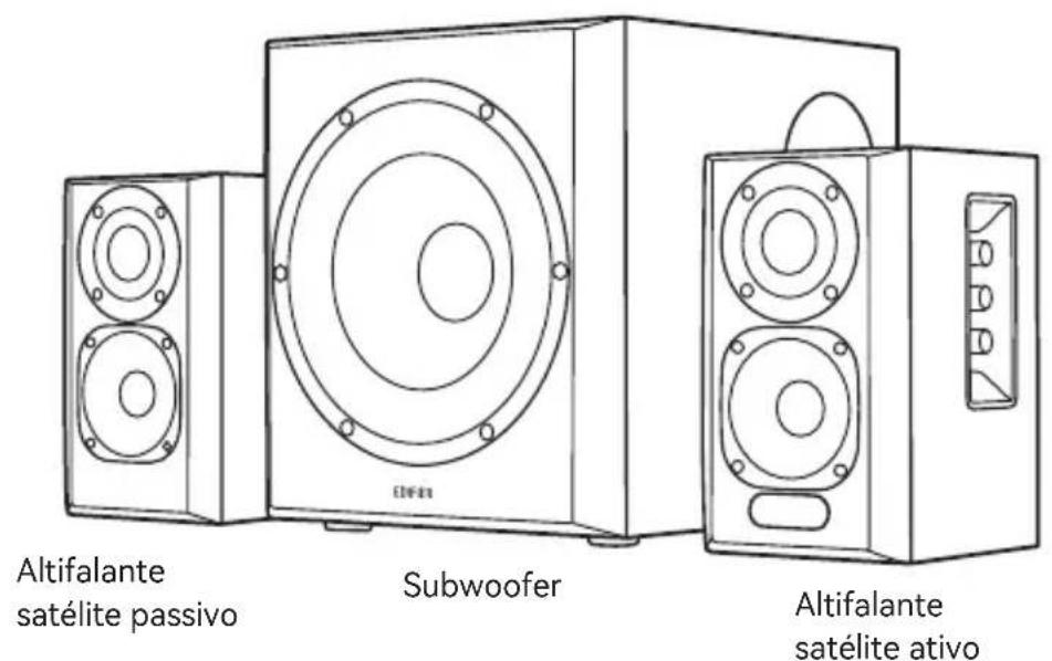 EDIFIER S350DB - PT Conteudo da caixa - 1