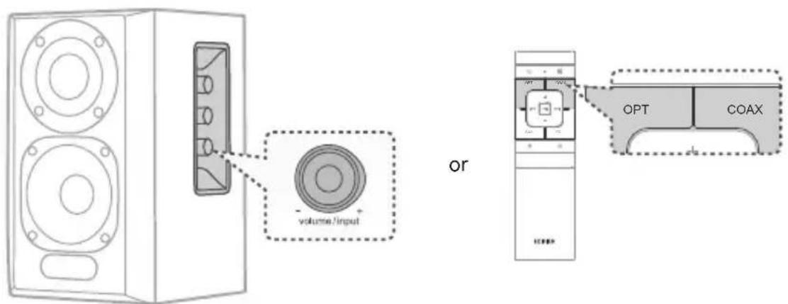 EDIFIER S350DB - Optical and Coaxial Input - 1