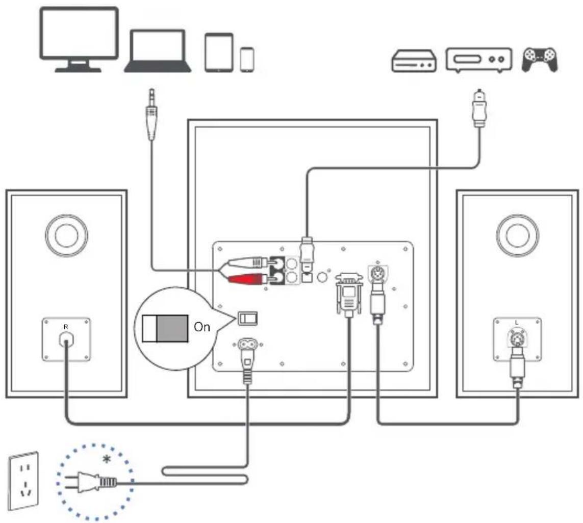 EDIFIER S350DB - Connections - 1
