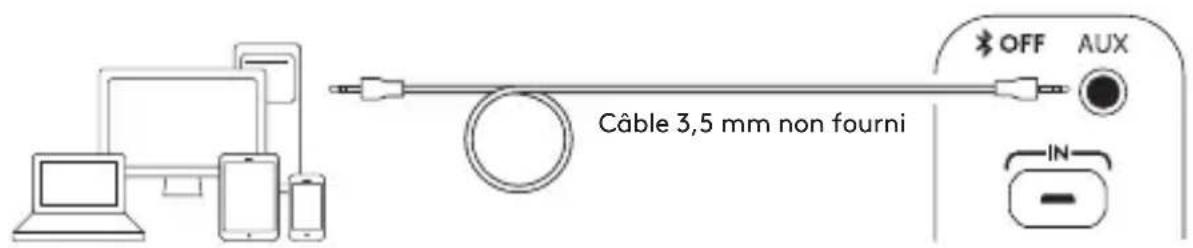 LOGITECH Z337 - CONNEXION 3,5 MM - 1