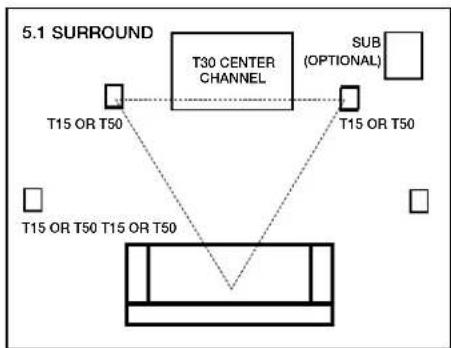 POLK T15 - Listening in 5.1 Surround (T15, T30, T50) - 1