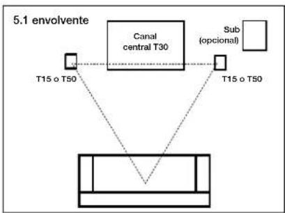 POLK T15 - Escucha en 5.1 envolvente (T15, T30, T50) - 1
