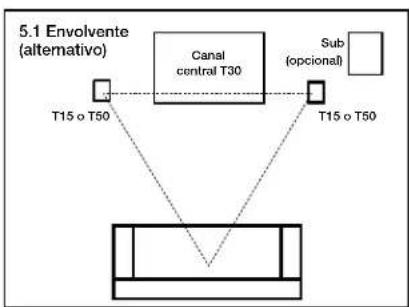 POLK T15 - Escucha en 5.1 envolvente - opción alternativa (T15, T30, T50) - 1