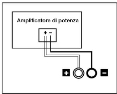 POLK T15 - Collegamento base degli altoparlanti - 1