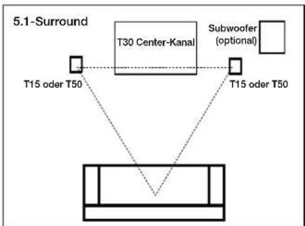POLK T15 - Wiedergabe über ein 5.1-Surroundsystem (T15, T30, T50) - 1