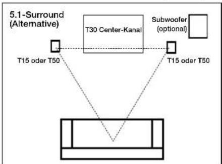 POLK T15 - Wiedergabe über ein 5.1-Surroundsystem – Alternativoption (T15, T30, T50) - 1