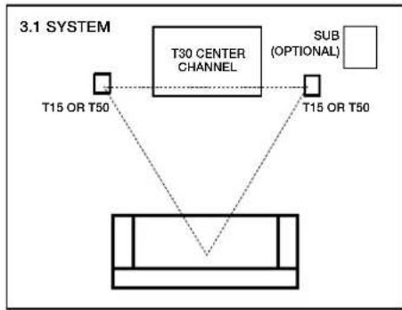POLK T15 - Listening in 3.1 System (T15, T30, T50) - 1