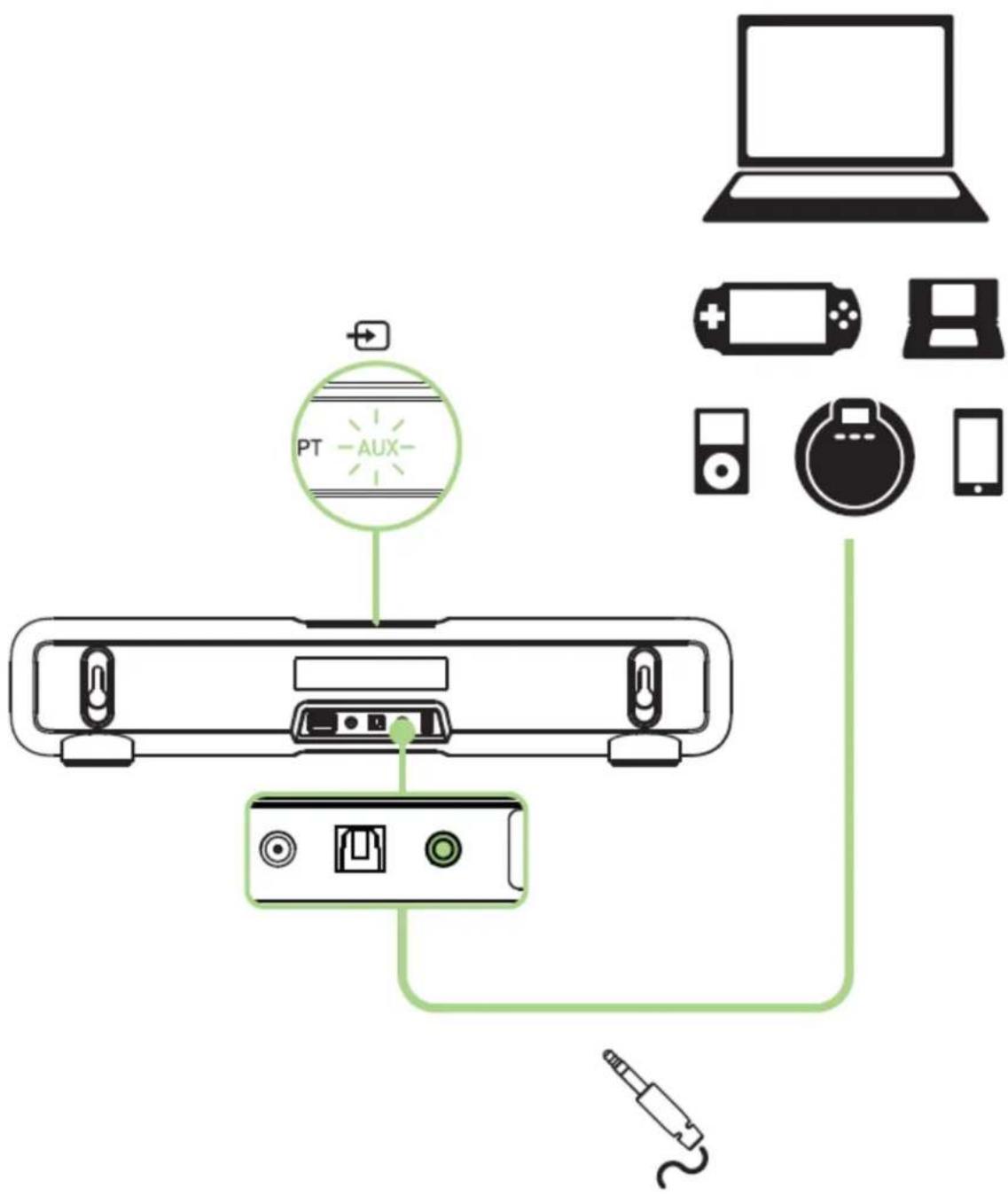RAZER Leviathan - Connector à l'aide du câble analogique - 1