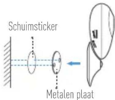 EZVIZ Mini O 180 - Stap 2 Het installeren van de camera - 1