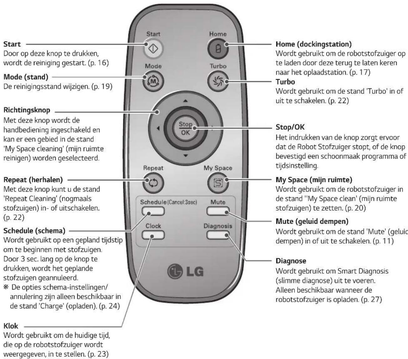 LG HomBot VR9624PR - Wenk - 22