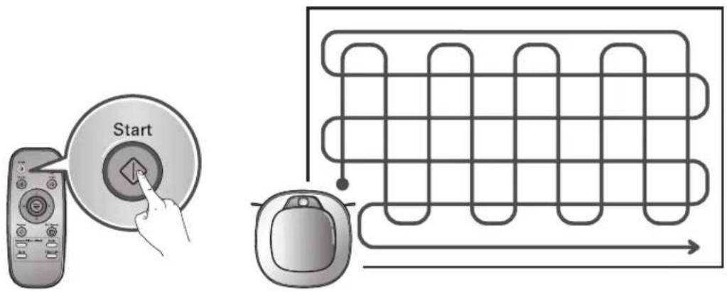 LG HomBot VR9624PR - 2ème étape - 1