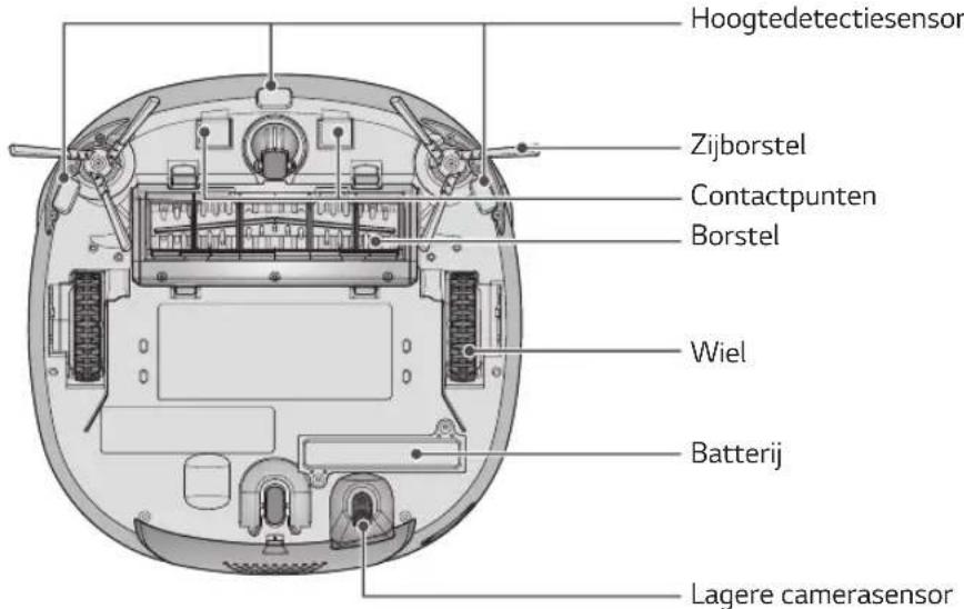 LG HomBot VR9624PR - Wenk - 17