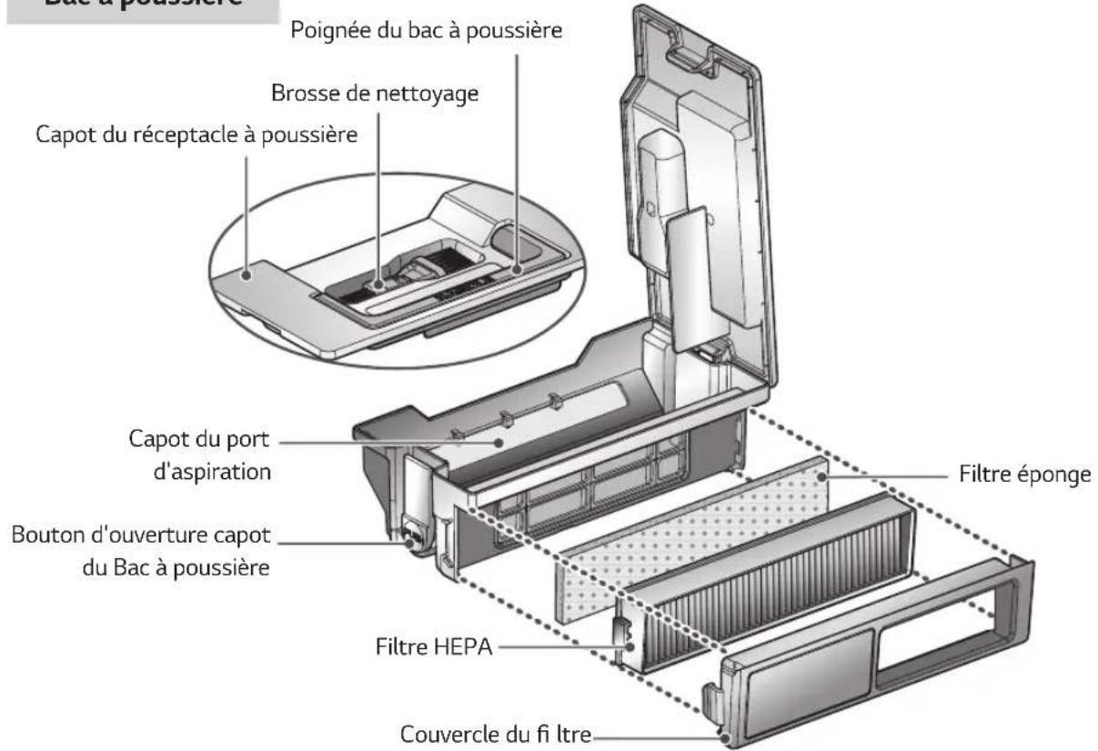 LG HomBot VR9624PR - Tip - 20