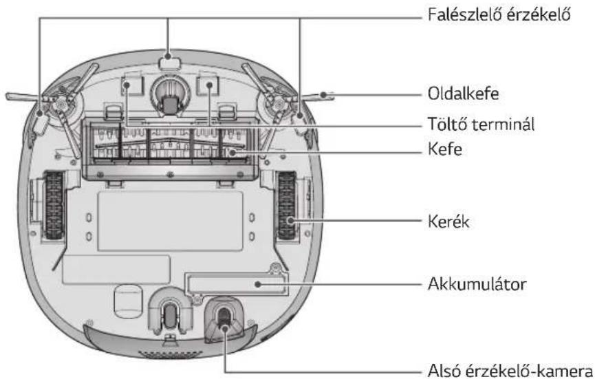 LG HomBot VR9624PR - Tanács - 17