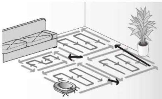 LG HomBot VR9624PR - A 2. fokozatban: - 3