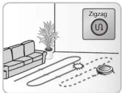LG HomBot VR9624PR - FONCTION DE RECHERCHE DE ZONES À NETTOYER - 6