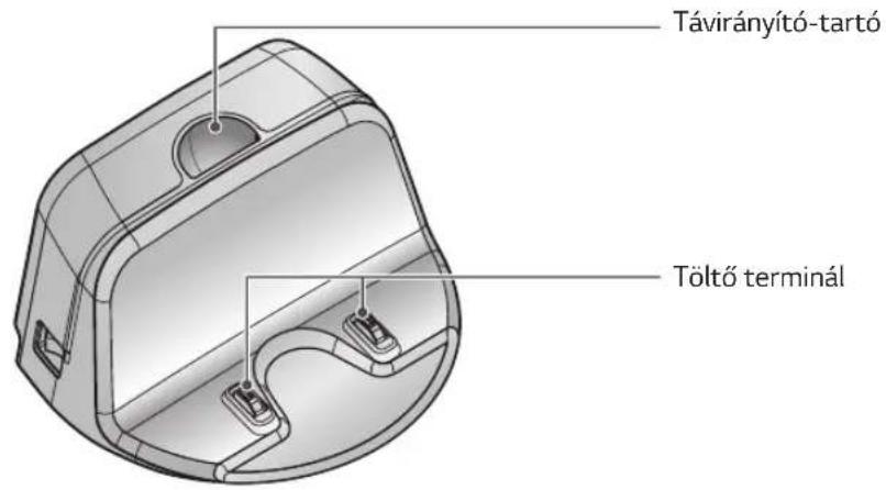 LG HomBot VR9624PR - ALKATRÉSZLEÍRÁS - KIINDULÁSI ALLOMÁS / PORGYÜJTÖ - 1