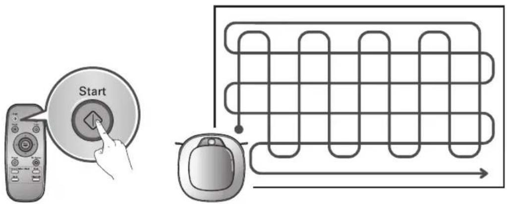 LG HomBot VR9624PR - The 2nd stage: - 1