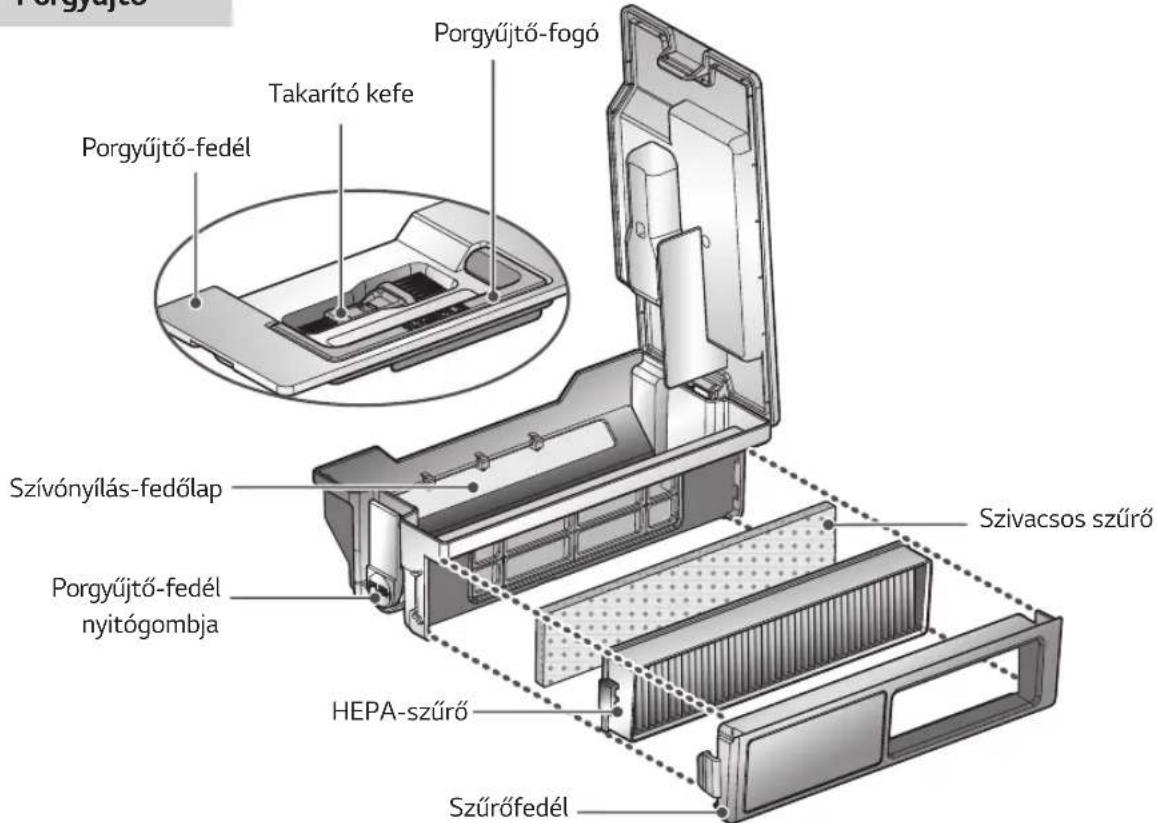 LG HomBot VR9624PR - ALKATRÉSZLEÍRÁS - KIINDULÁSI ALLOMÁS / PORGYÜJTÖ - 3