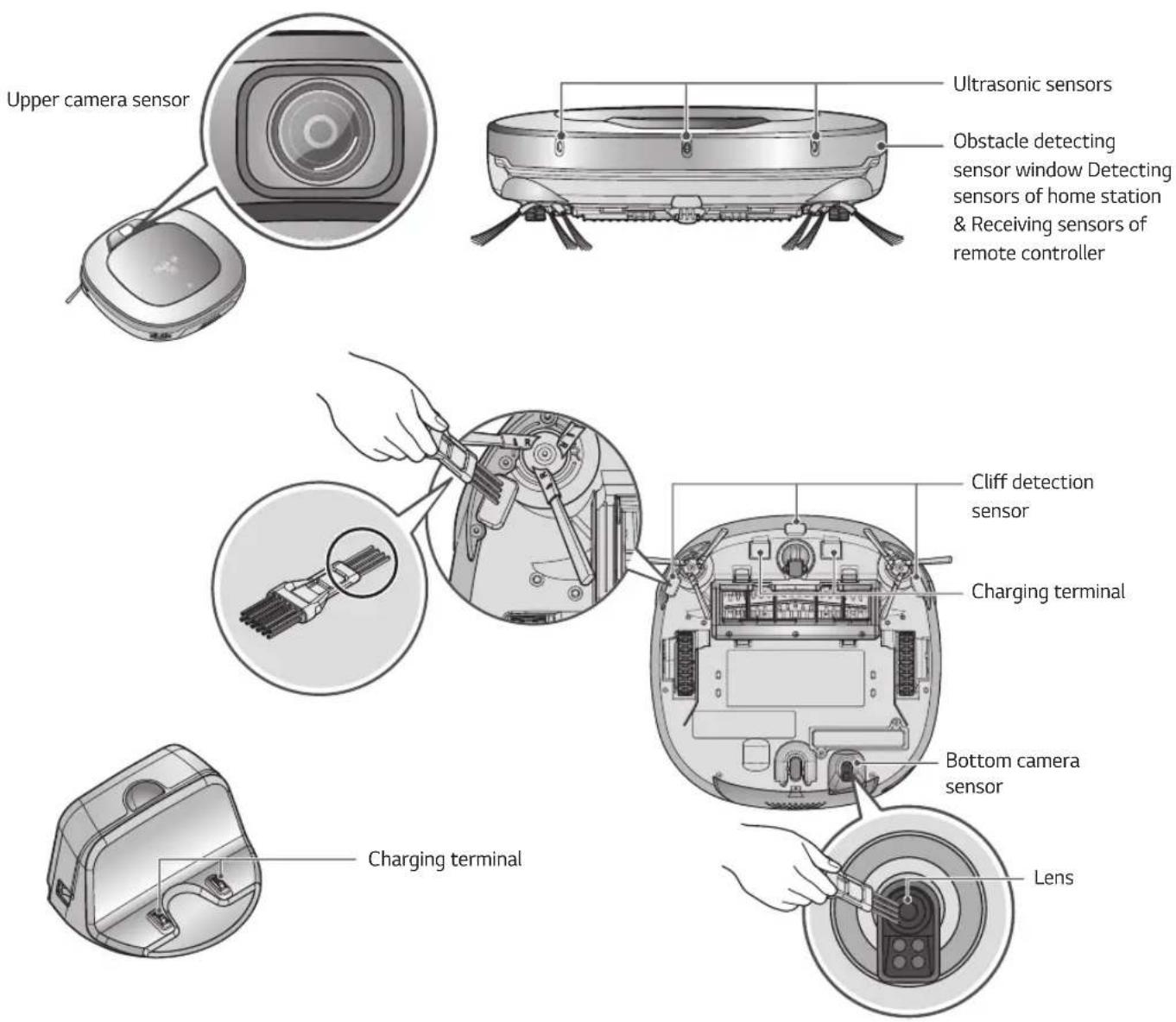 LG HomBot VR9624PR - CLEANING THE SENSOR/CHARGING TERMINAL - 2