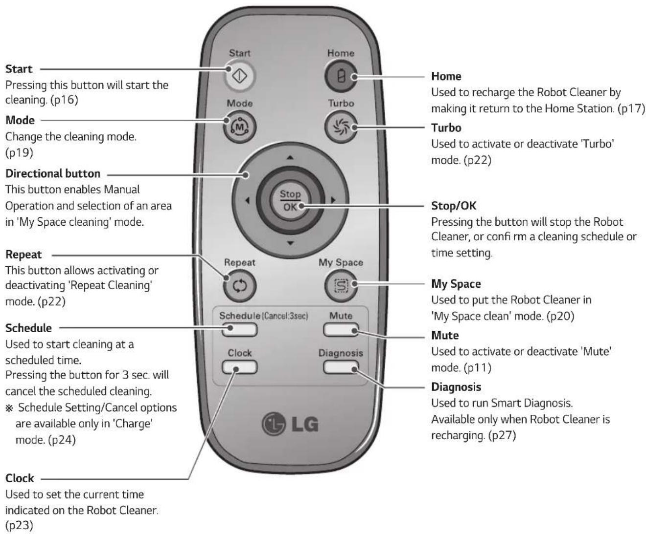LG HomBot VR9624PR - Tip - 13