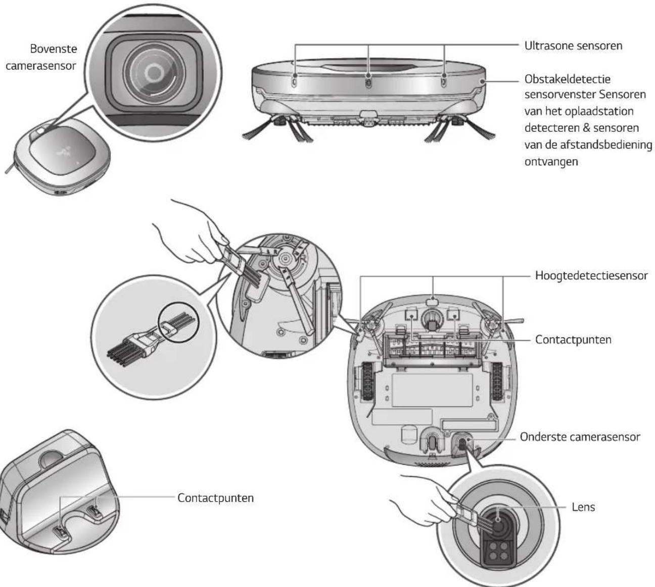LG HomBot VR9624PR - DE SENSOR/CONTACTPUNTEN REINIGEN - 2