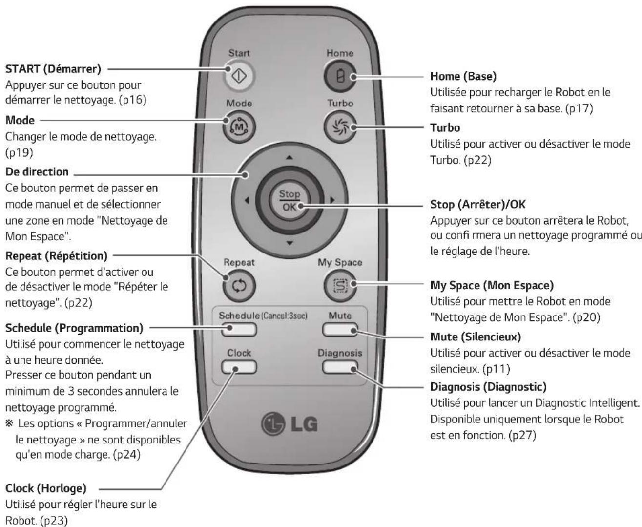 LG HomBot VR9624PR - VERROUILAGE activé/désactivé - 1
